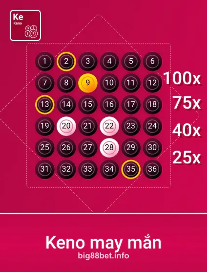 Hình ảnh Spribe Knmayman Portrait tại big88